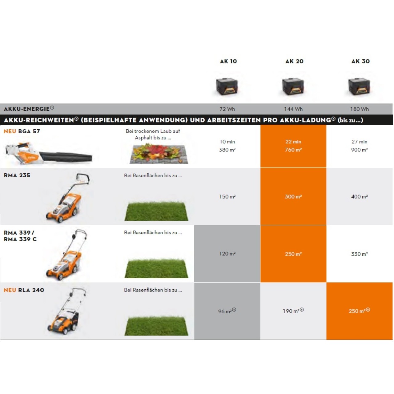 Akku AK 30 Lithium-Ionen 36 V / 4,9 Ah