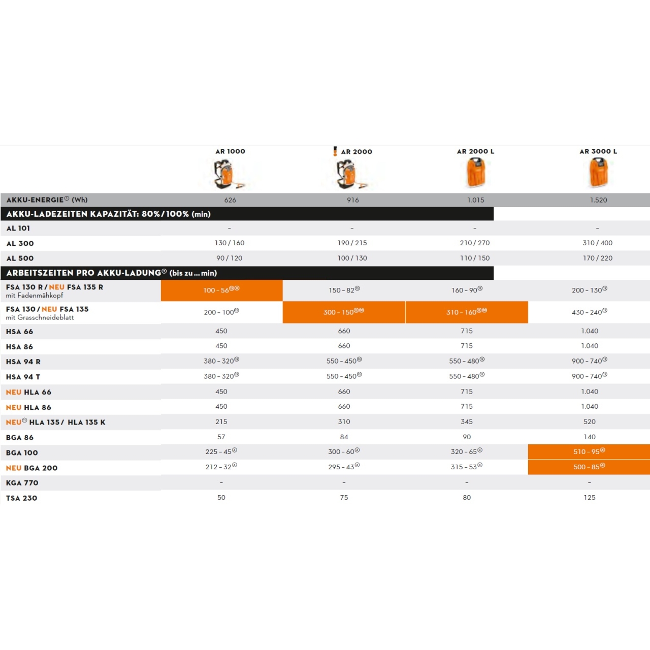 48764-2_Stihl_FA012000003